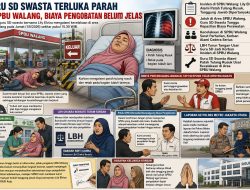 Insiden SPBU Walang Seret Sorotan, Korban Alami Cedera Serius dan Tunggu Kepastian Pengobatan