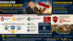 Mengapa Indonesia Mudah Terguncang? Saatnya Memperkuat Ekonomi Rakyat