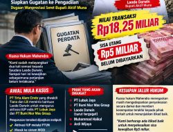 Rp18,250 Miliar Menguap? Kuasa Hukum Mahendra Bongkar Dugaan Wanprestasi Seret Bupati Aktif Muna