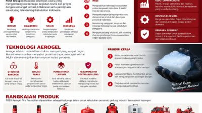 Afo Lim, Founder FOSS Group, Melalui PT Genetic FOSS Indonesia Teknologi Meluncurkan FOSS Aerogel Fire Protection
